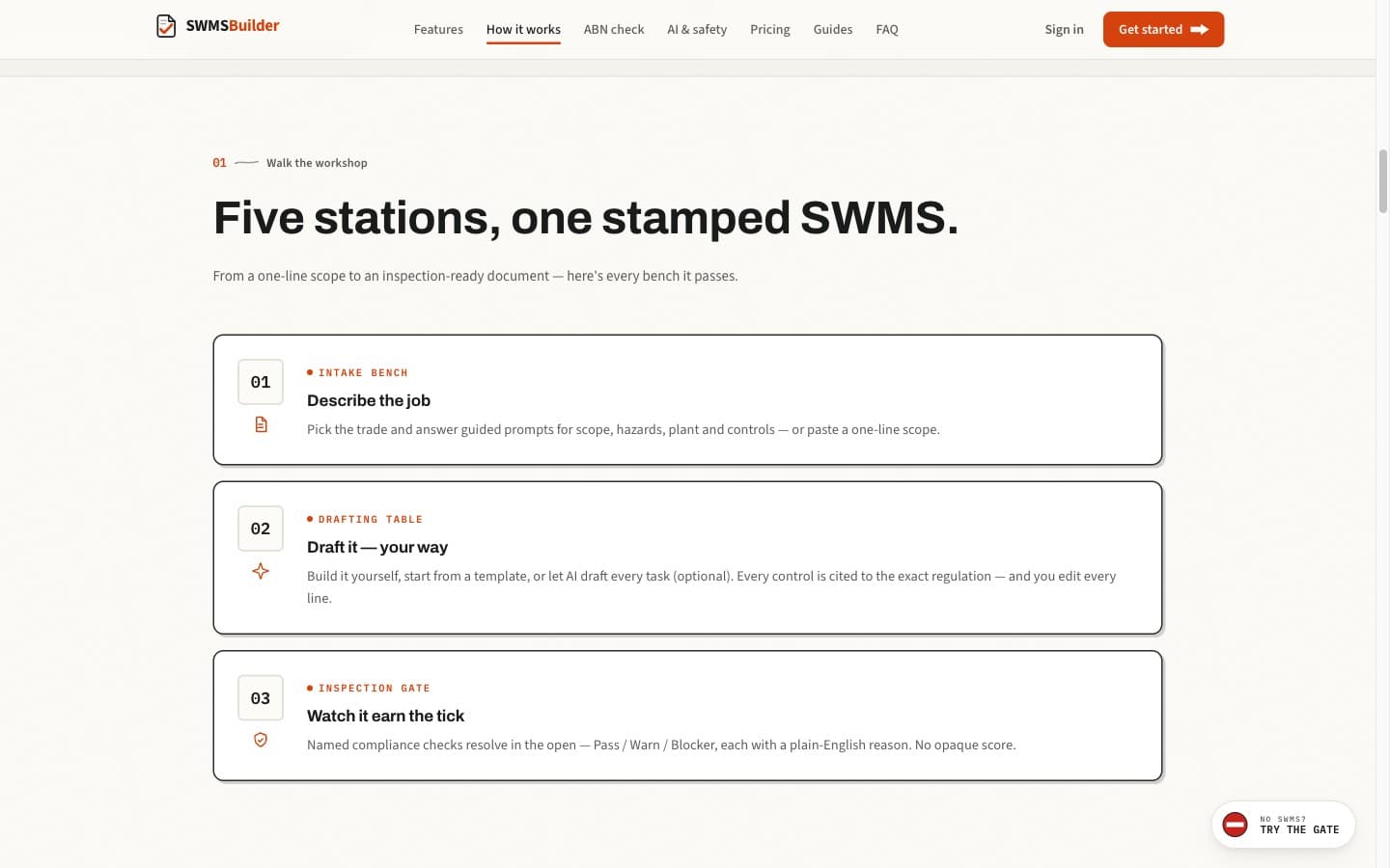 How it works — 'Five stations, one stamped SWMS', signboard cards from intake to the inspection gate where the document earns the tick